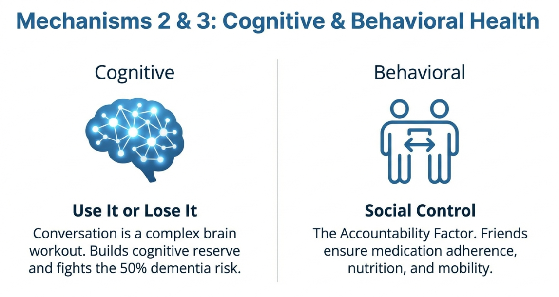 Cognitive and Behavioral Health